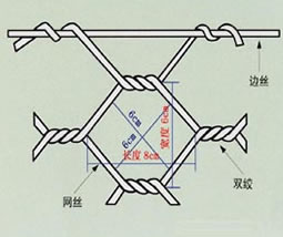 石笼网